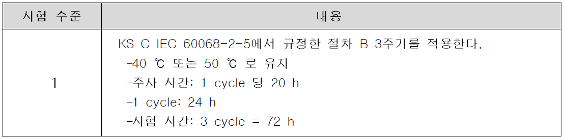 태양광 시험 수준