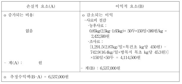 한우암소 육성우 방목시의 경제성분석