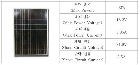 태양광 시스템에 사용한 태양 전지 모듈