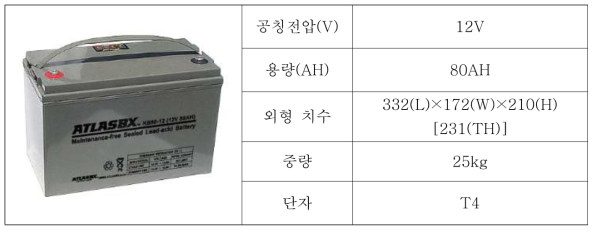 태양광 시스템에 사용된 배터리