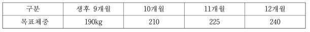 한우암소 육성우 생육단계별 표준 목표체중