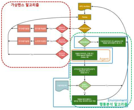 흑염소 행동분석가상펜스 알고리즘