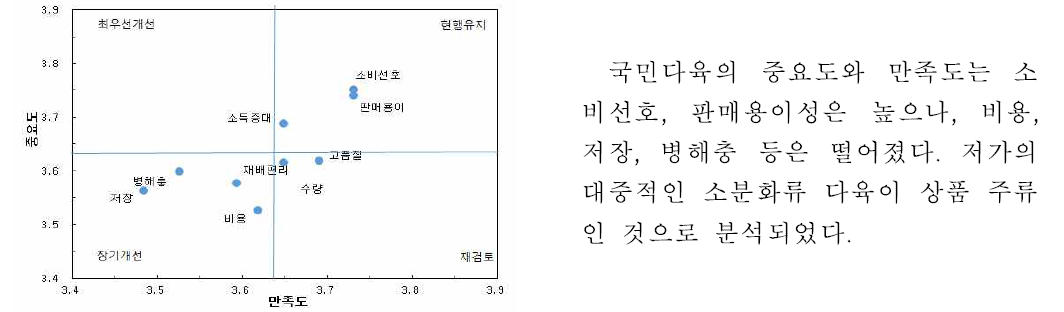 다육식물_『국민다육』