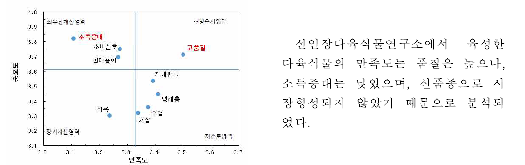 『선인장다육식물연구소 육종품종』