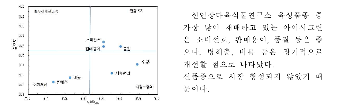 다육식물_『아이시그린』