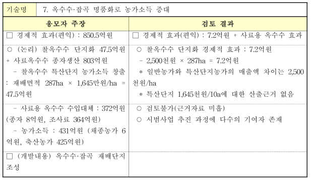 옥수수·잡곡 명품화로 농가소득 증대