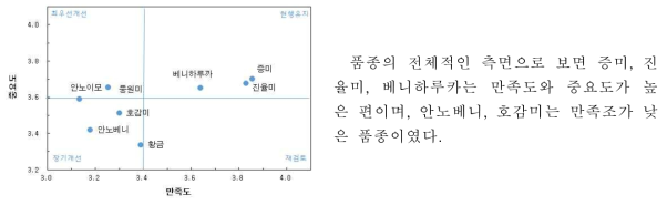 고구마 품종별 측면