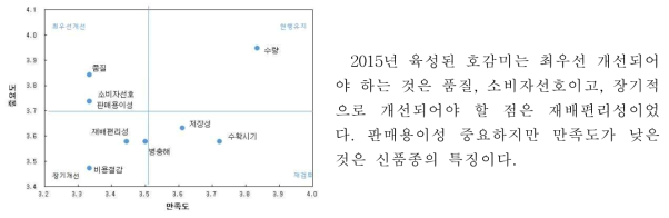 호감미(2015년 육성)