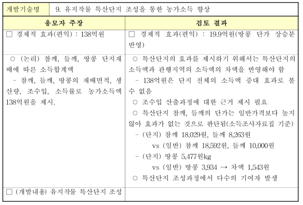 유지작물 특산단지 조성을 통한 농가소득 향상