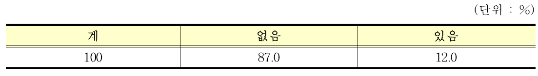 콩 품종 변경계획