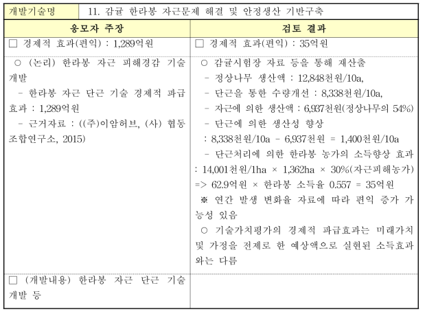 감귤 한라봉 자근문제 해결 및 안정생산 기반구축