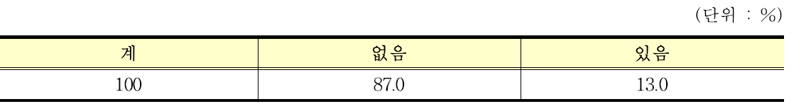 보리 품종 변경계획