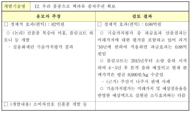 우리 품종으로 핵과류 종자주권 확보