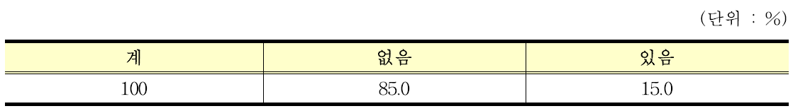 배 품종 변경계획