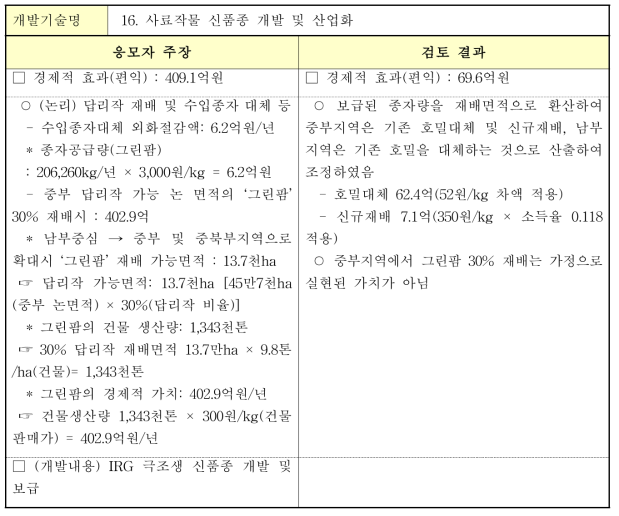 사료작물 신품종 개발 및 산업화