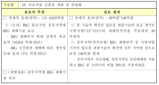 사료작물 신품종 개발 및 산업화