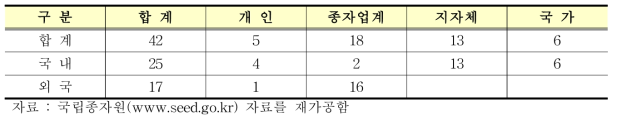 딸기 품종 등록현황(2017. 5. 31)