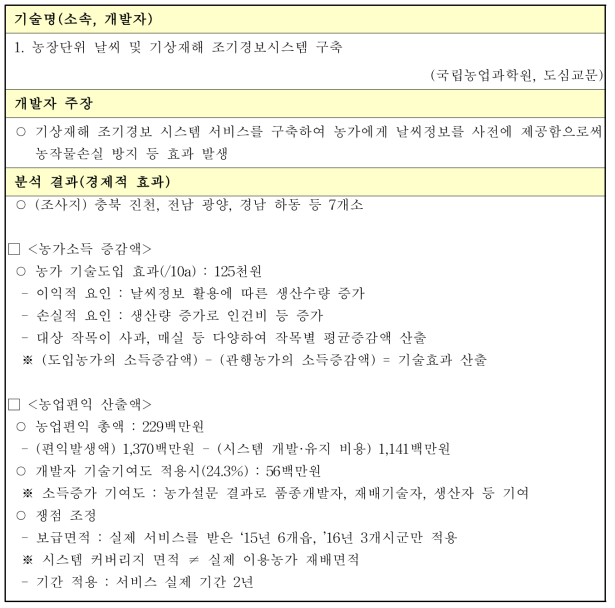 농장단위 날씨 및 기상재해 조기경보시스템 구축