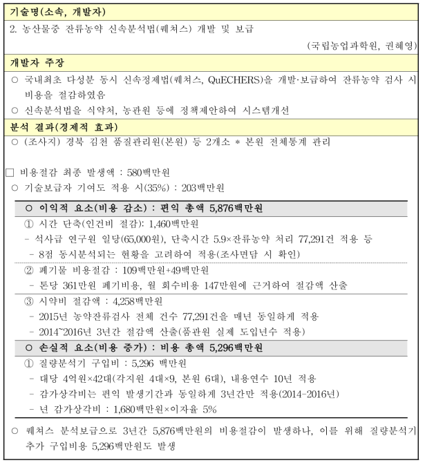 농산물중 잔류농약 신속분석법(퀘쳐스) 개발 및 보급