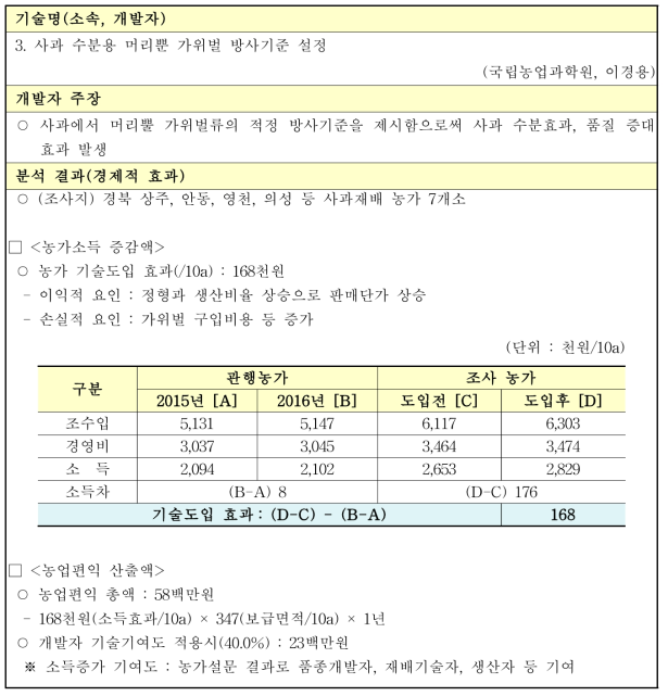 사과 수분용 머리뿐 가위벌 방사기준 설정