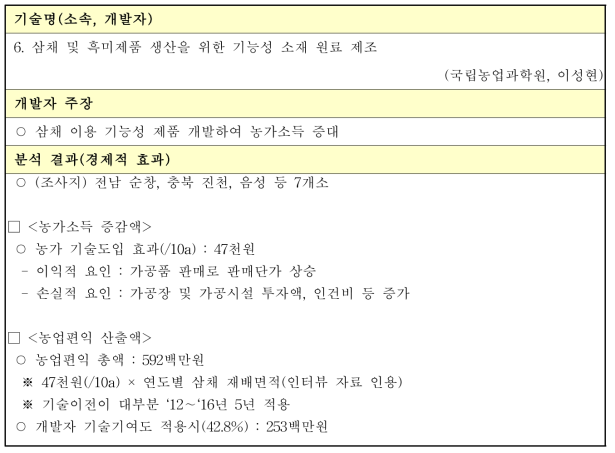 삼채 및 흑미제품 생산을 위한 기능성 소재 원료 제조