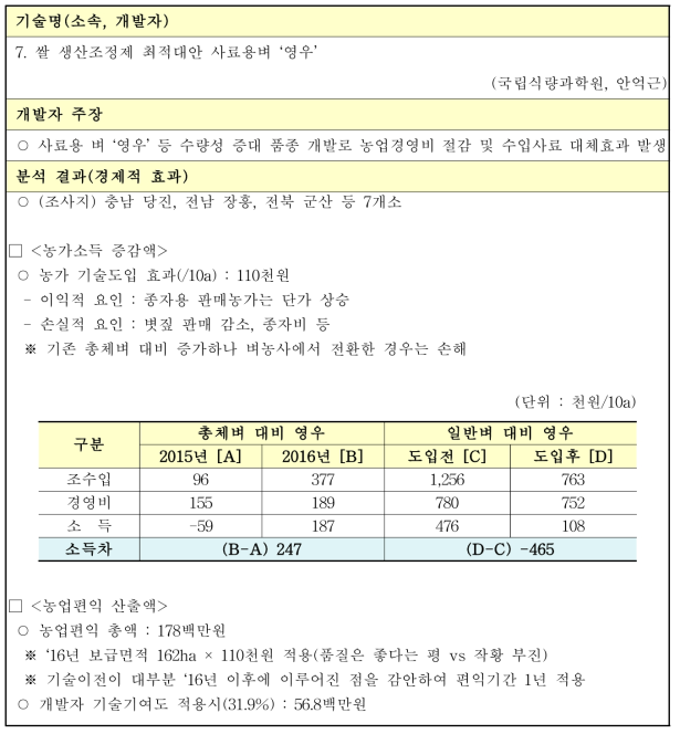 쌀 생산조정제 최적대안 사료용벼 ‘영우’