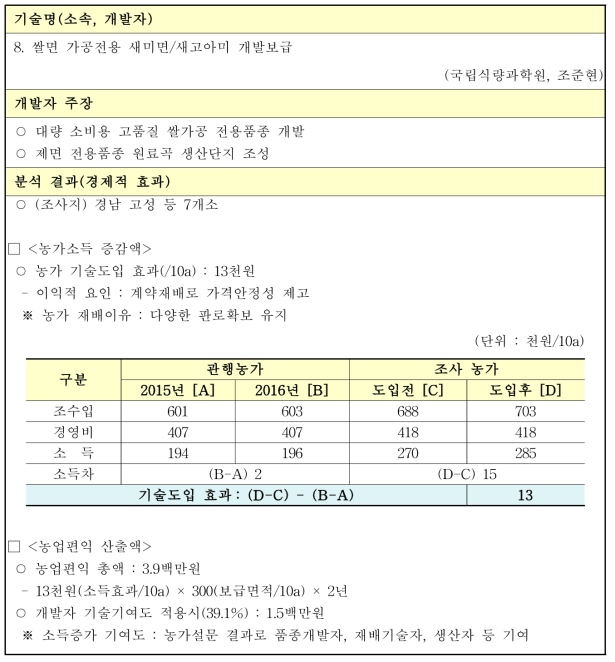 쌀면 가공전용 새미면/새고아미 개발보급