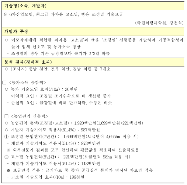 6차산업모델, 최고급 과자용 고소밀, 빵용 조경밀 기술보급