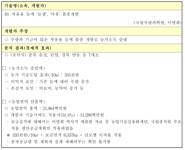 착유용 들깨 ‘들샘’, ‘다유’ 품종개발