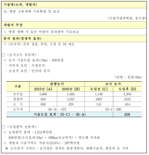 땅콩 고휴재배 기술확립 및 보급