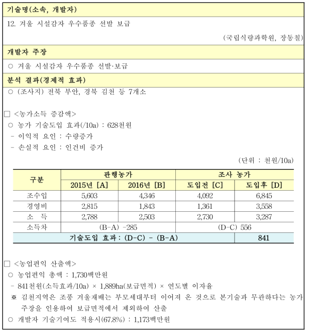 겨울 시설감자 우수품종 선발 보급