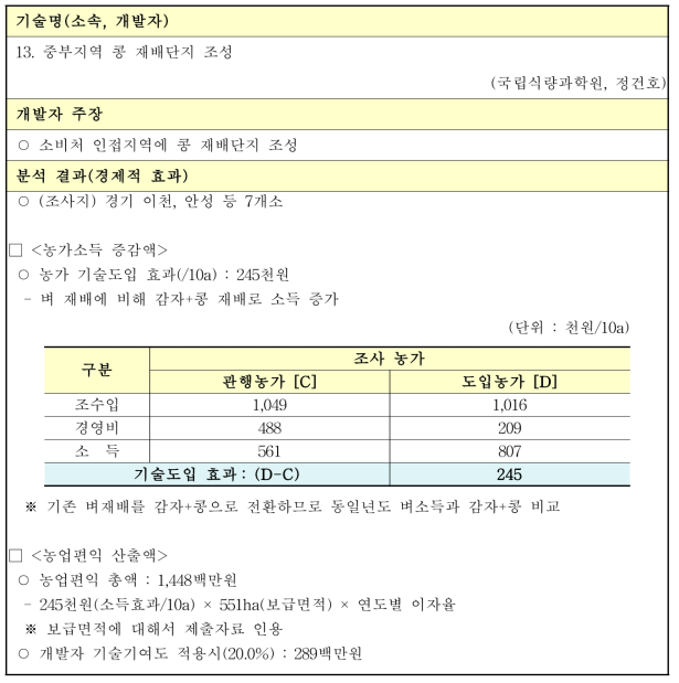 중부지역 콩 재배단지 조성