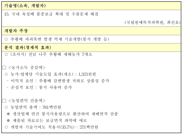 국내 육성배 품종보급 확대 및 수출문제 해결