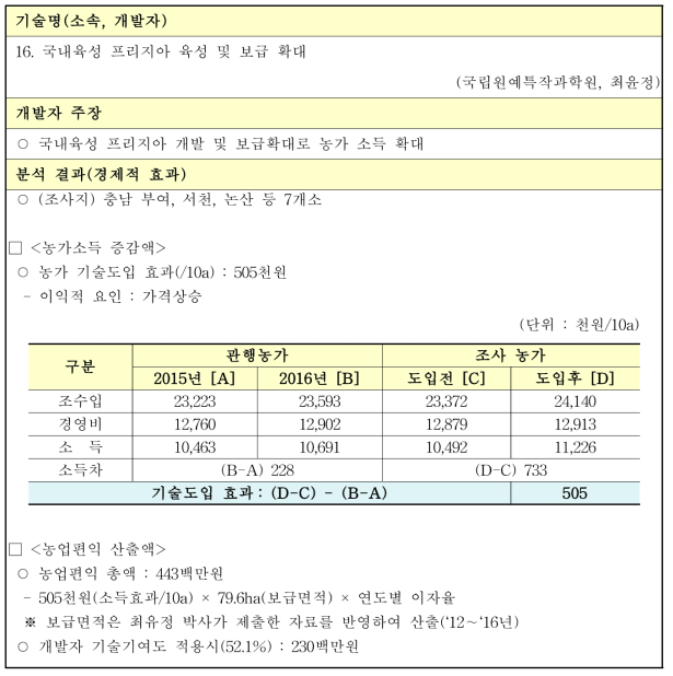 국내육성 프리지아 육성 및 보급 확대