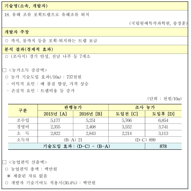 유해 조류 포획트랩으로 유해조류 퇴치