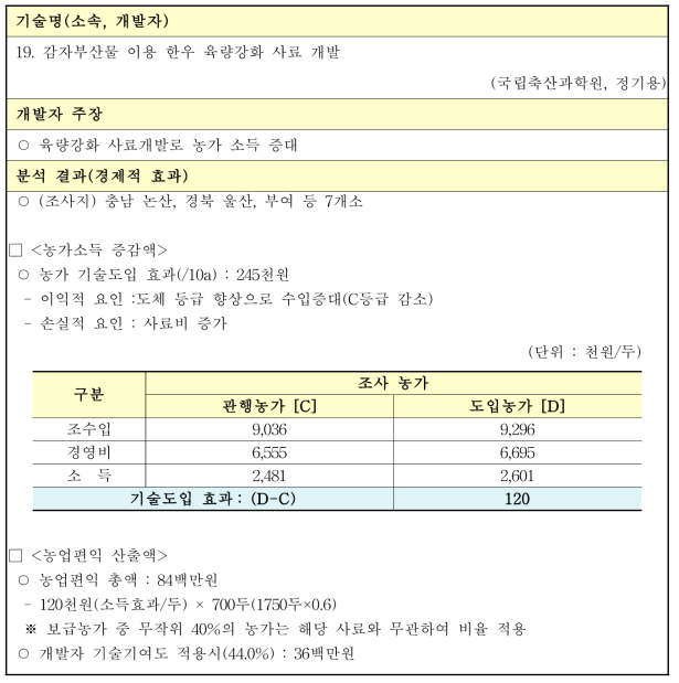 감자부산물 이용 한우 육량강화 사료 개발