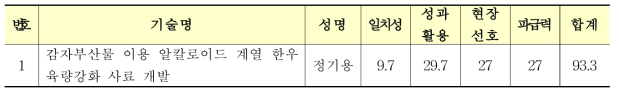 국립축산과학원(1건)