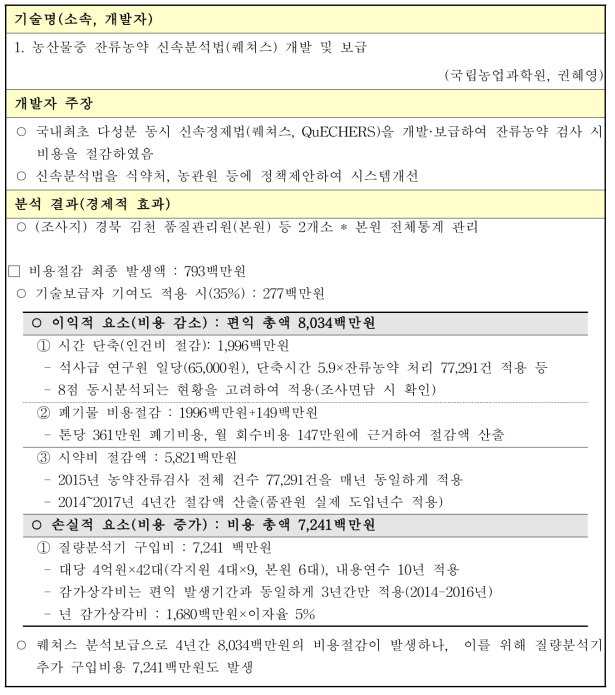 농산물중 잔류농약 신속분석법(퀘쳐스) 개발 및 보급