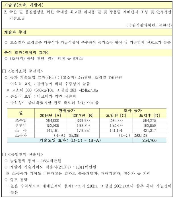 국산 밀 품질향상을 위한 국내산 최고급 과자용 밀 및 빵용밀 재배단지 조성 및 안정생산 기술보급