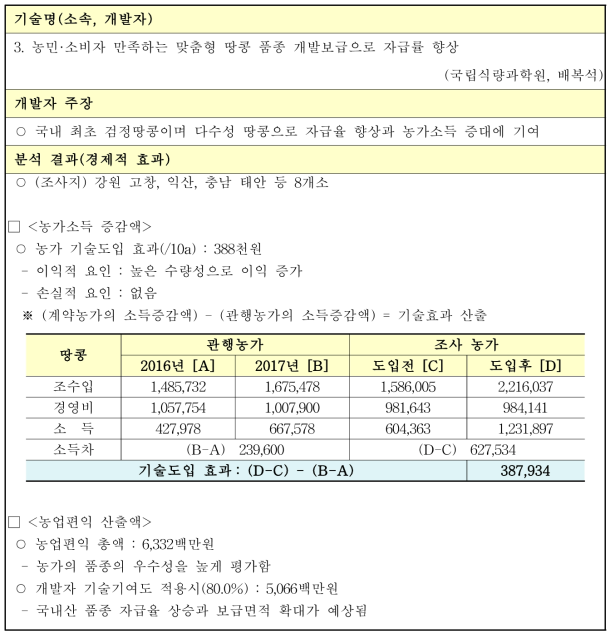 농민·소비자 만족하는 맞춤형 땅콩 품종 개발보급으로 자급률 향상