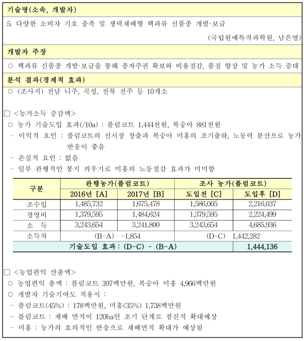 다양한 소비자 기호 충족 및 생력재배형 핵과류 신품종 개발·보급