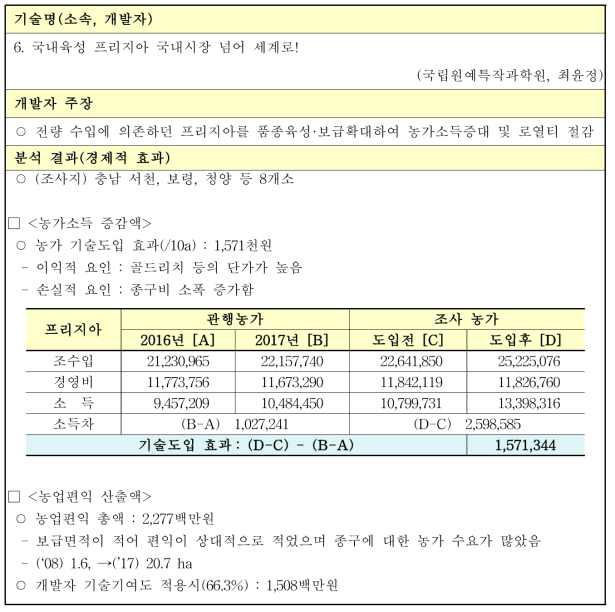 국내육성 프리지아 국내시장 넘어 세계로!