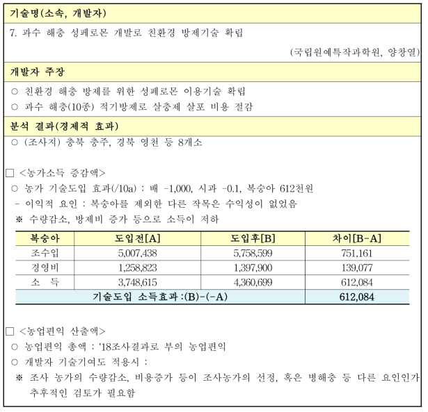 과수 해충 성페로몬 개발로 친환경 방제기술 확립