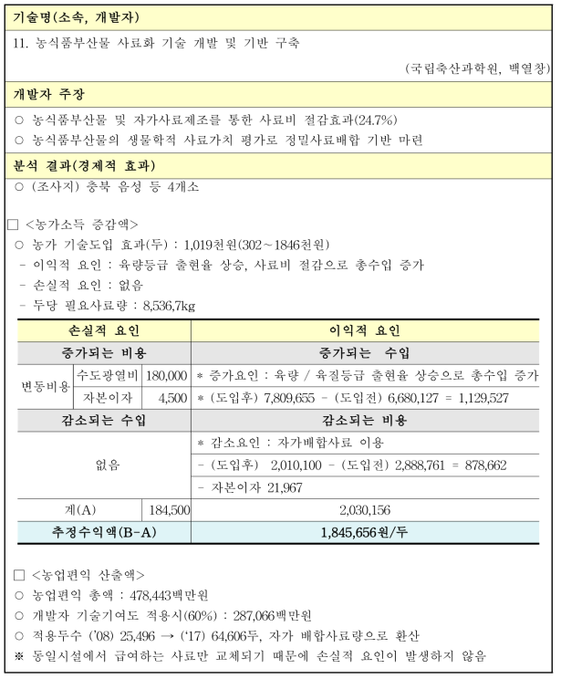 농식품부산물 사료화 기술 개발 및 기반 구축