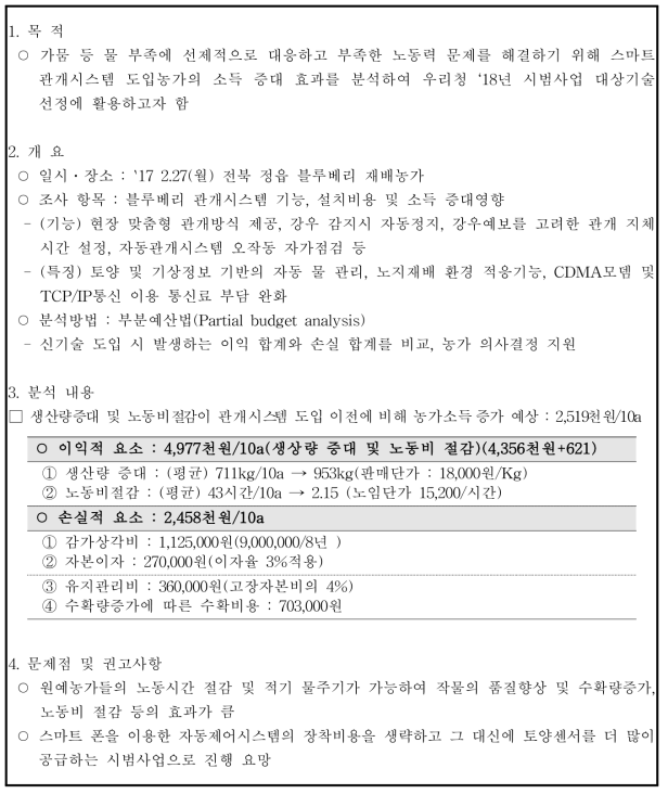 원예작물 재배용 스마트 관개시스템 (블루베리)