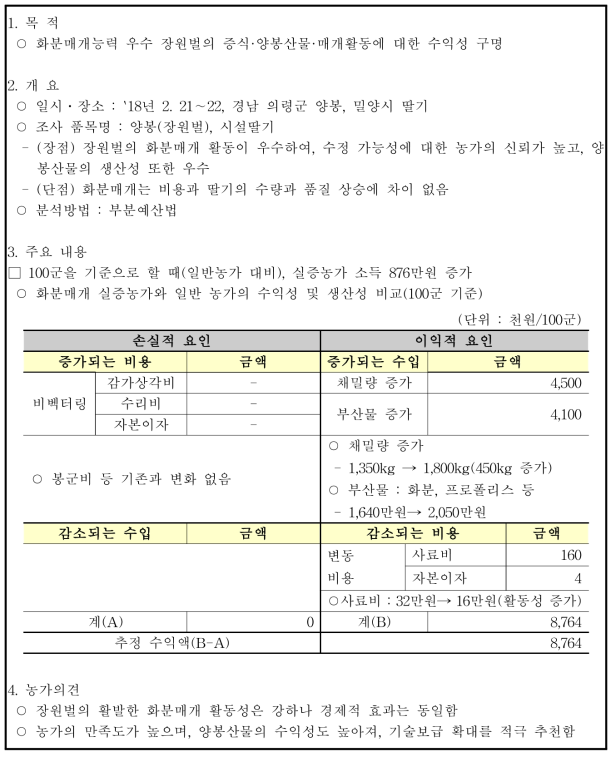 화분매개능력 우수꿀벌 보급 시범 농가 소득증대 효과