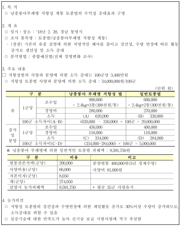 토종벌낭충봉아부패병 저항성 계통 증식 보급 소득 증대 효과