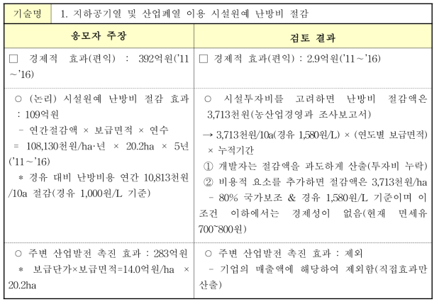 지하공기열 및 산업폐열 이용 시설원예 난방비 절감