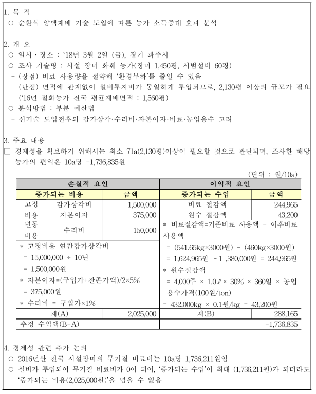 순환식 양액재배 시범 기술 농가 소득증대 효과