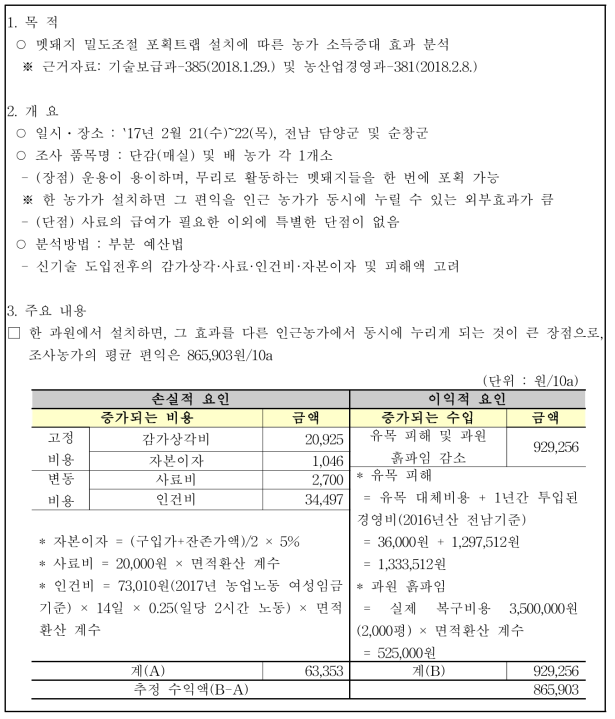 과원 멧돼지 밀도조절 포획트랩 농가 소득증대 효과